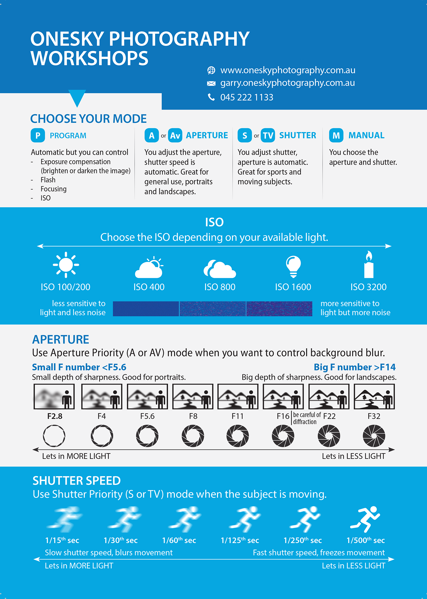 Camera Cheat Sheet